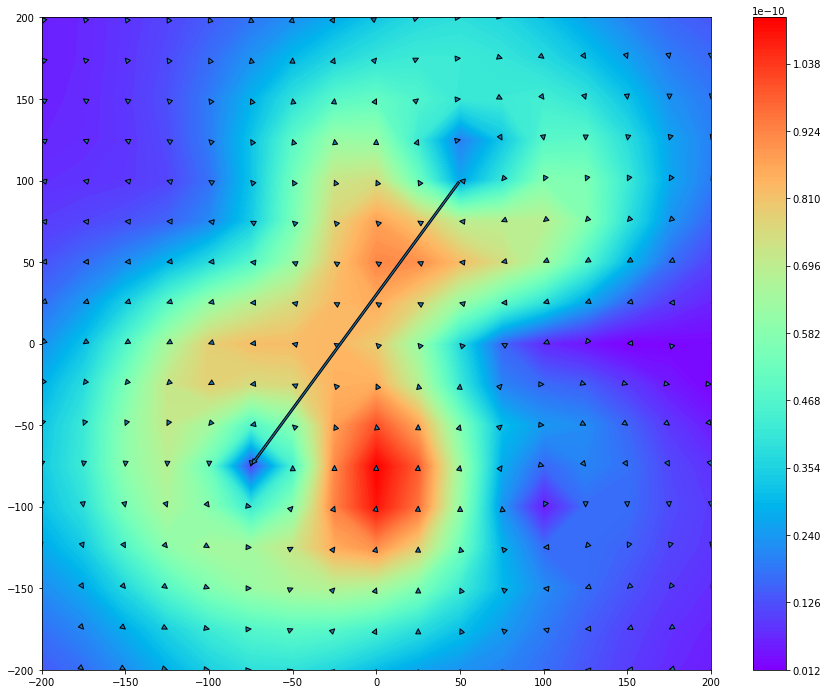 visualization-arrowdmap-example2