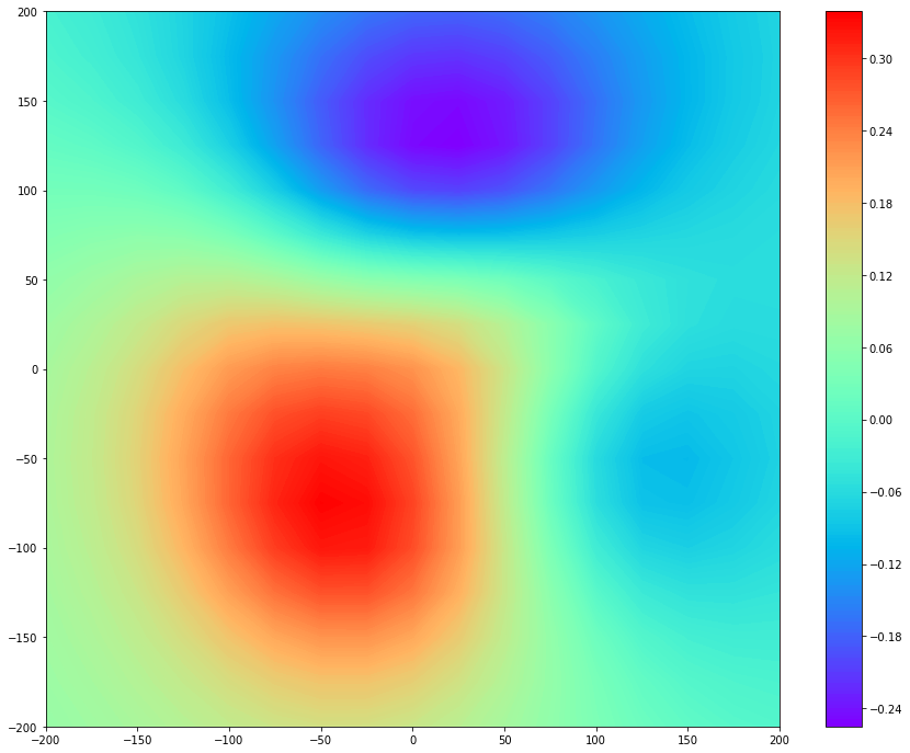 visualization-fieldmap-example