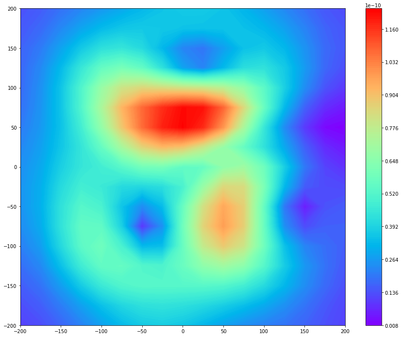 visualization-fieldmap-example2