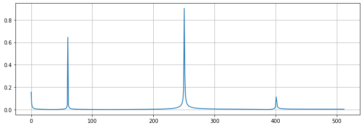 visualization-frequencyseries-example