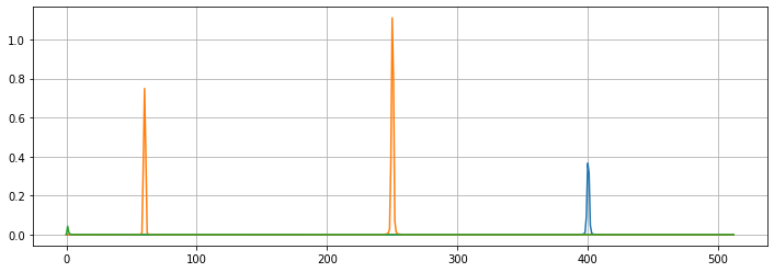 visualization-frequencyseries-example2