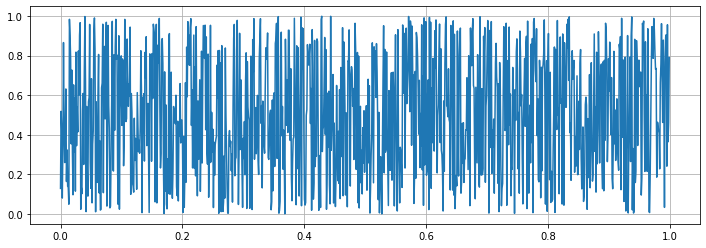 visualization-timeseries-example