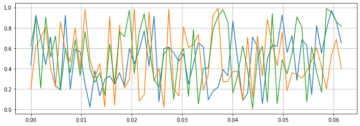 visualization-timeseriesarray-example